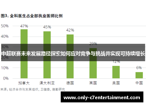 中超联赛未来发展路径探索如何应对竞争与挑战并实现可持续增长