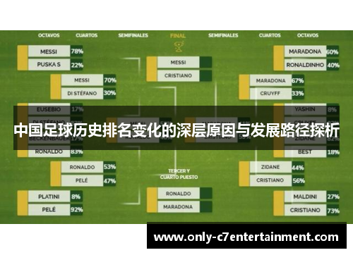 中国足球历史排名变化的深层原因与发展路径探析