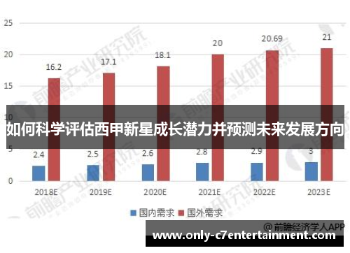 如何科学评估西甲新星成长潜力并预测未来发展方向 如何科学评估西甲新星成长潜力并预测未来发展方向