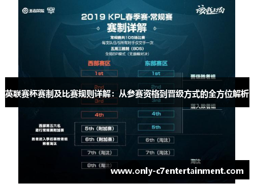 英联赛杯赛制及比赛规则详解：从参赛资格到晋级方式的全方位解析