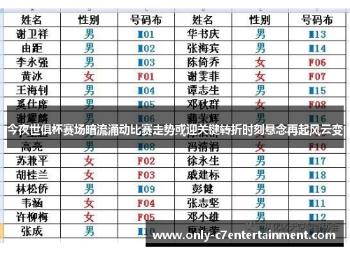 今夜世俱杯赛场暗流涌动比赛走势或迎关键转折时刻悬念再起风云变