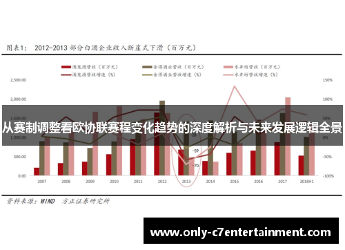 从赛制调整看欧协联赛程变化趋势的深度解析与未来发展逻辑全景