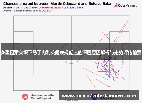 多重因素交织下马丁内利英超表现低迷的深层原因解析与走势评估前景