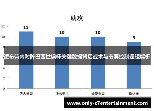 德布劳内对阵巴西世俱杯关键数据背后战术与节奏控制逻辑解析