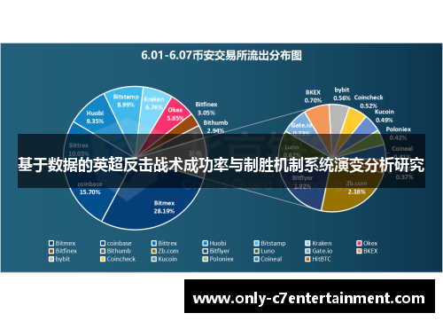 基于数据的英超反击战术成功率与制胜机制系统演变分析研究