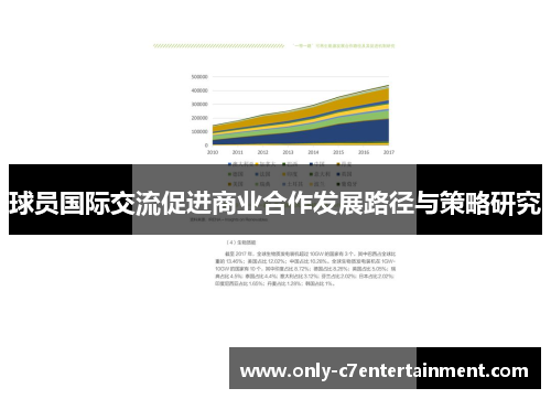 球员国际交流促进商业合作发展路径与策略研究