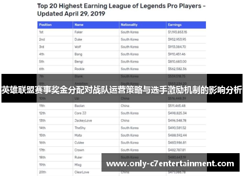 英雄联盟赛事奖金分配对战队运营策略与选手激励机制的影响分析